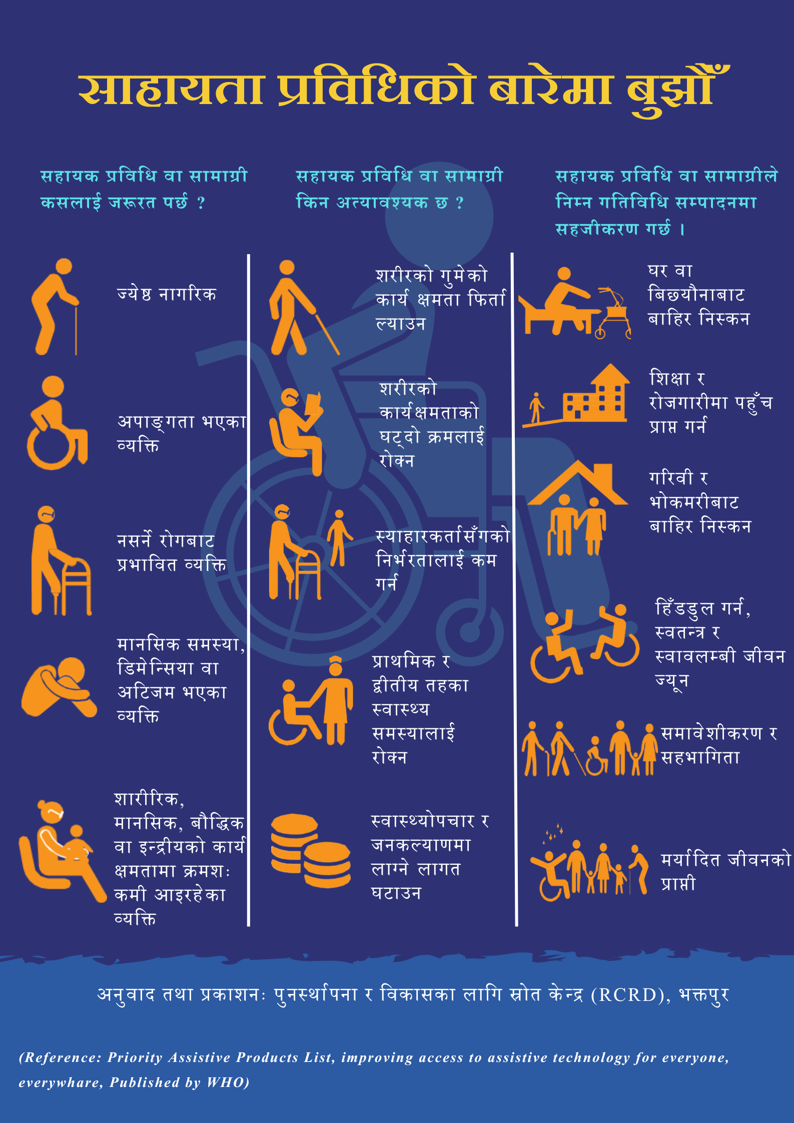 सहायक सामाग्री सम्बन्धी संक्षिप्त जानकारी